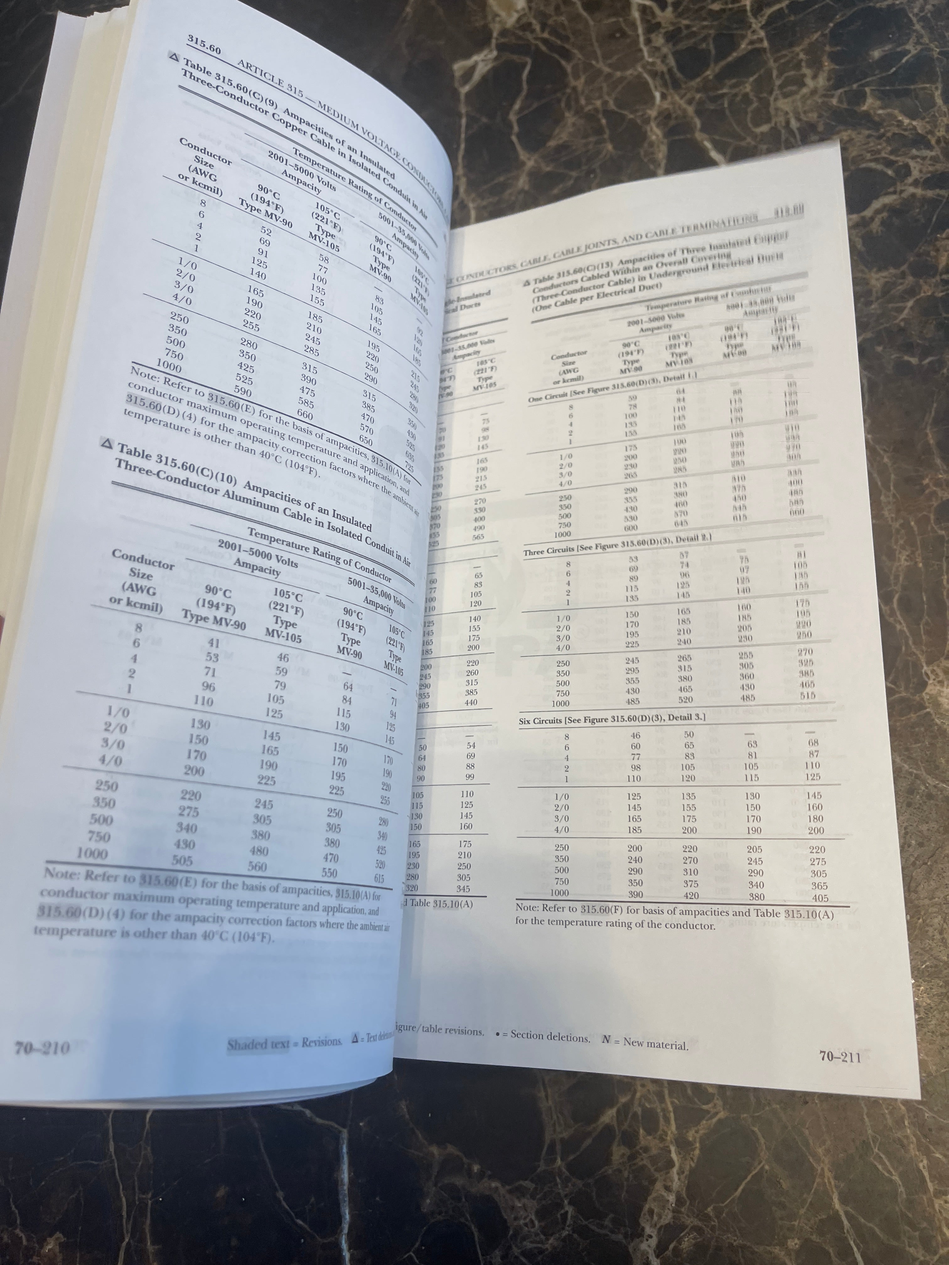 NFPA 70, National Electrical Code, 2023 Edition, Spiralbound With Index Tab + Ugly’s Electrical References, 2023 Edition Spiral-bound