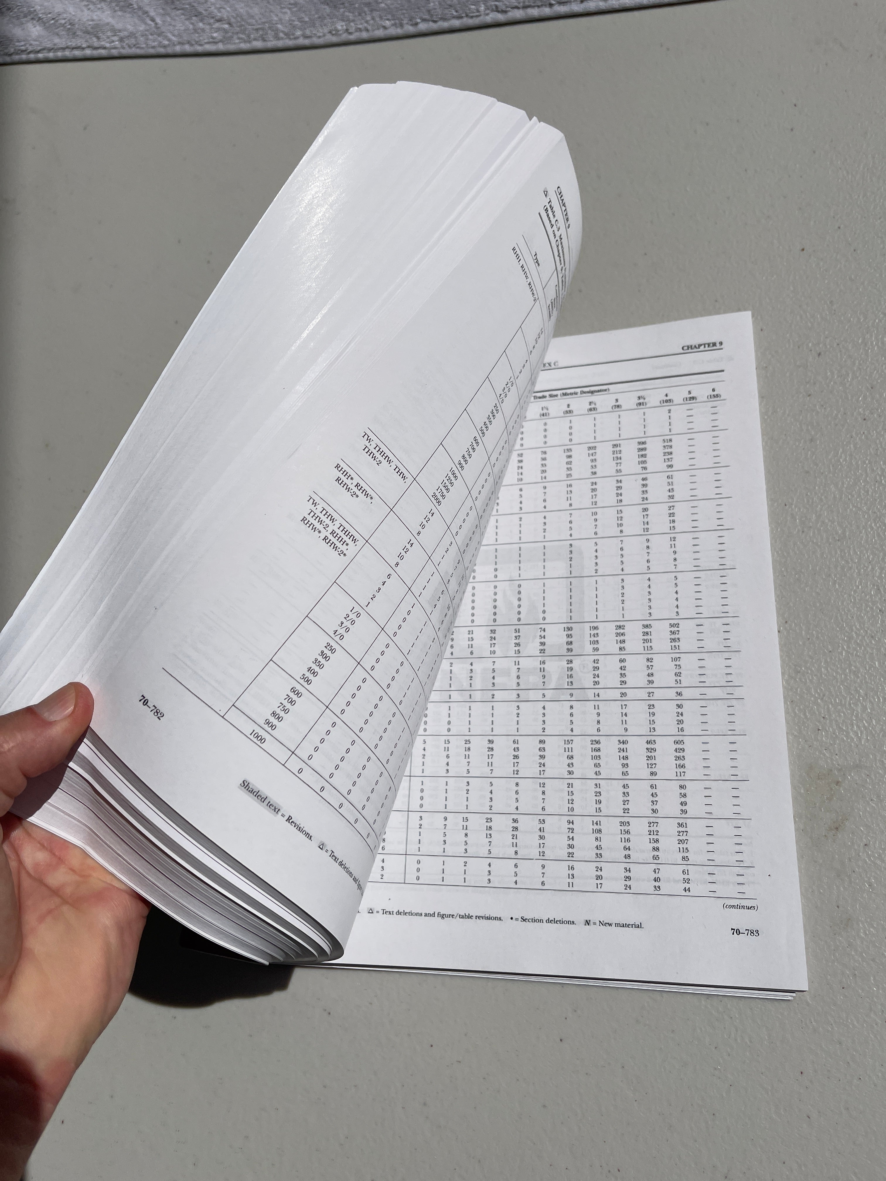 NFPA 70, National Electrical Code, 2023 Edition, Spiralbound With Index Tab + Ugly’s Electrical References, 2023 Edition Spiral-bound