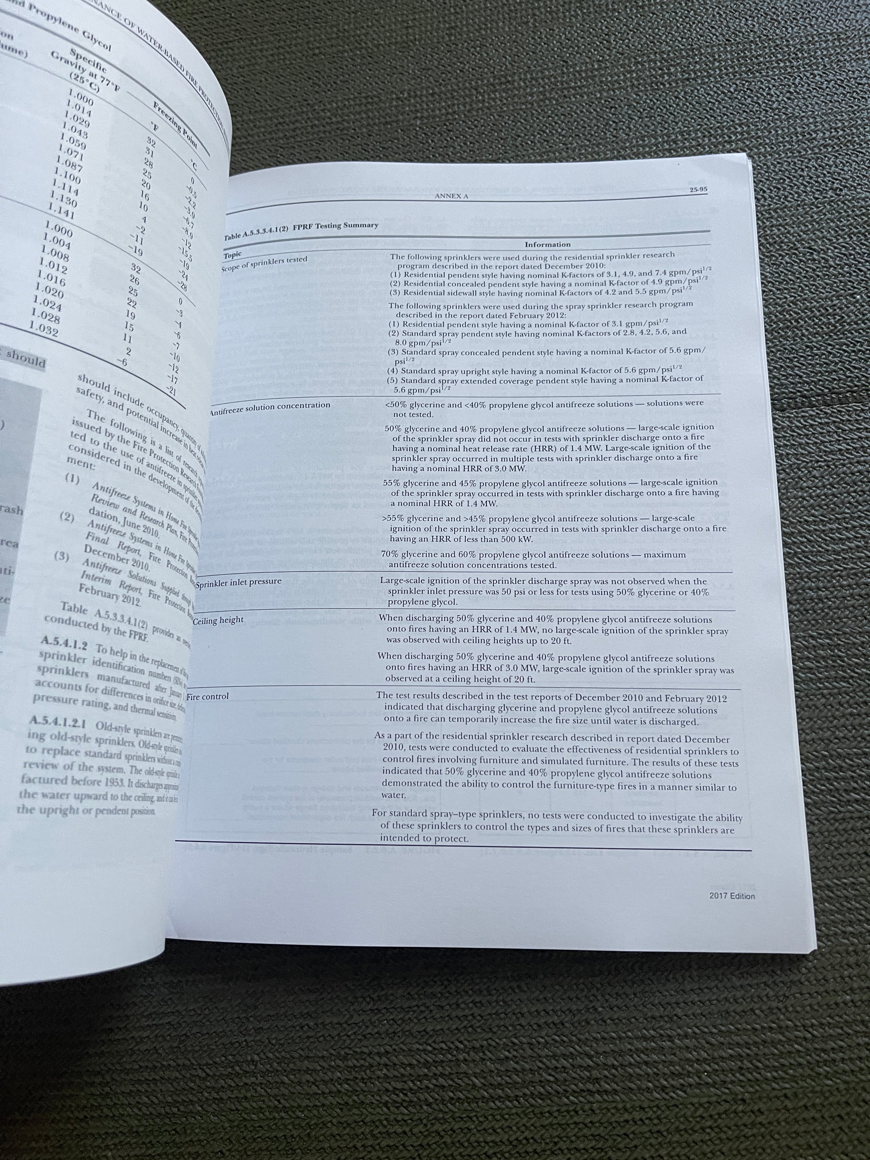 NFPA 25: Standard for the Inspection, Testing, and Maintenance of Water-Based Fire Protection Systems, 2017 Edition